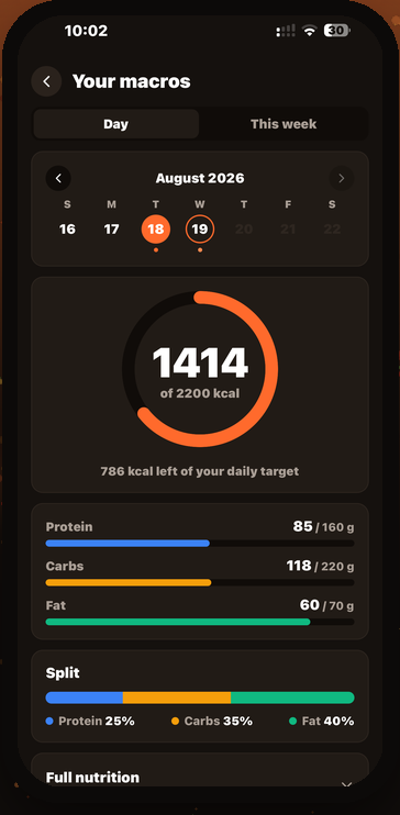 Your macros dashboard