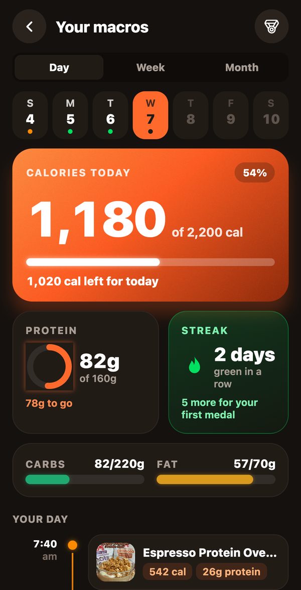 Your macros: calories today, protein and a streak