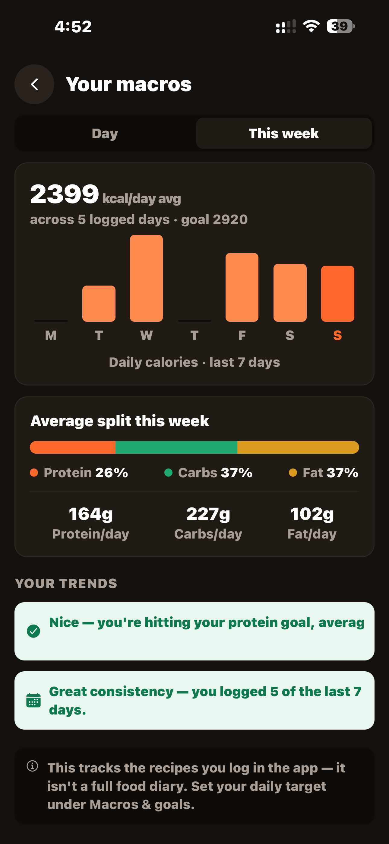Weekly trends — average calories and macro split